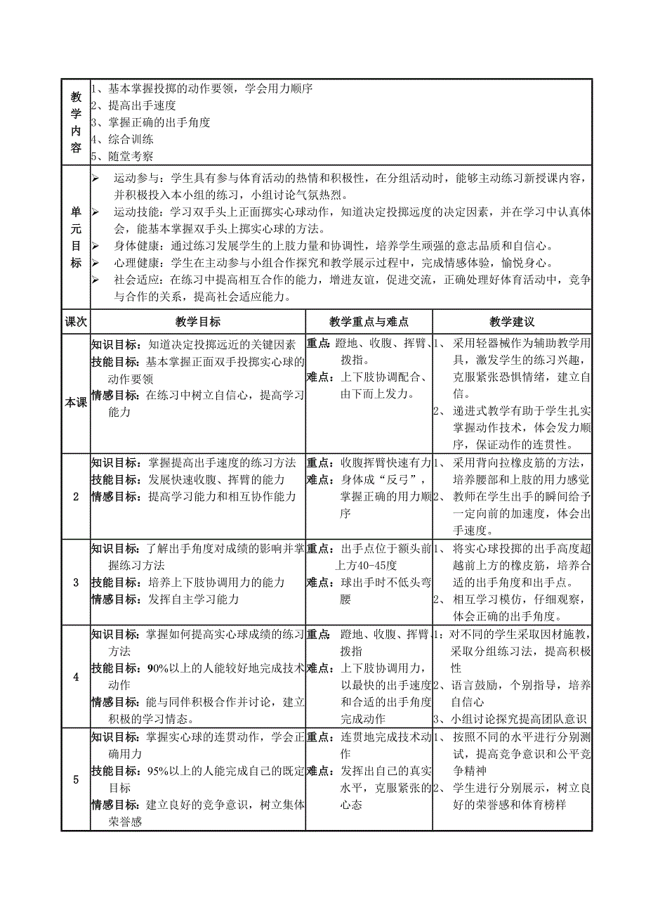 实心球单元教学计划.doc_第2页