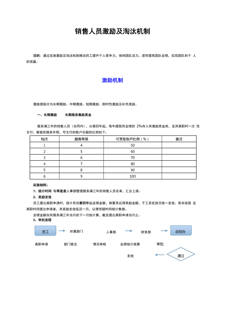 销售人员激励淘汰机制_第1页