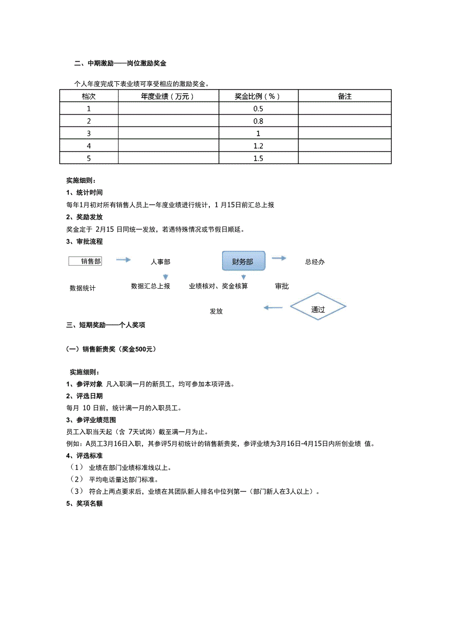 销售人员激励淘汰机制_第2页