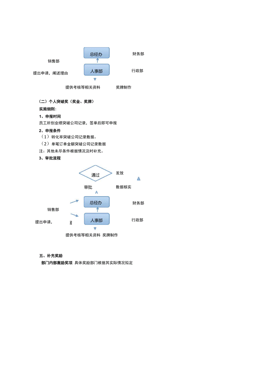 销售人员激励淘汰机制_第4页