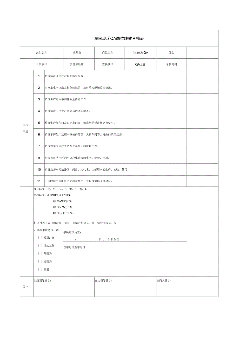 QA各岗位绩效考核表_第1页