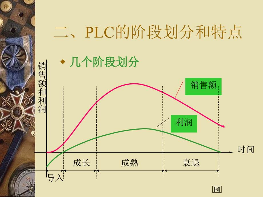 产品生命周期教程文件_第3页