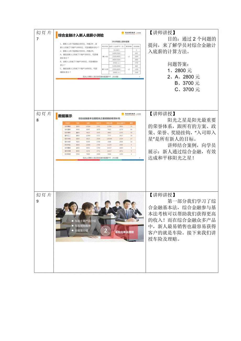 【讲师手册】12.综合金融-引领未来_第3页