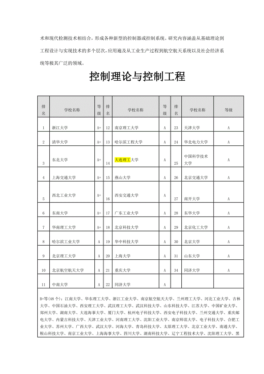 三选一自动化考研方向确定.doc_第3页