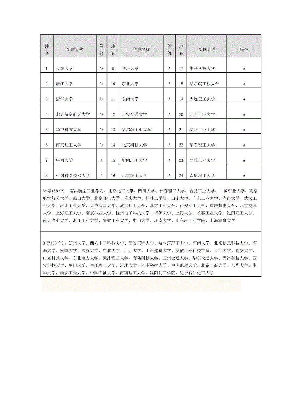 三选一自动化考研方向确定.doc_第5页