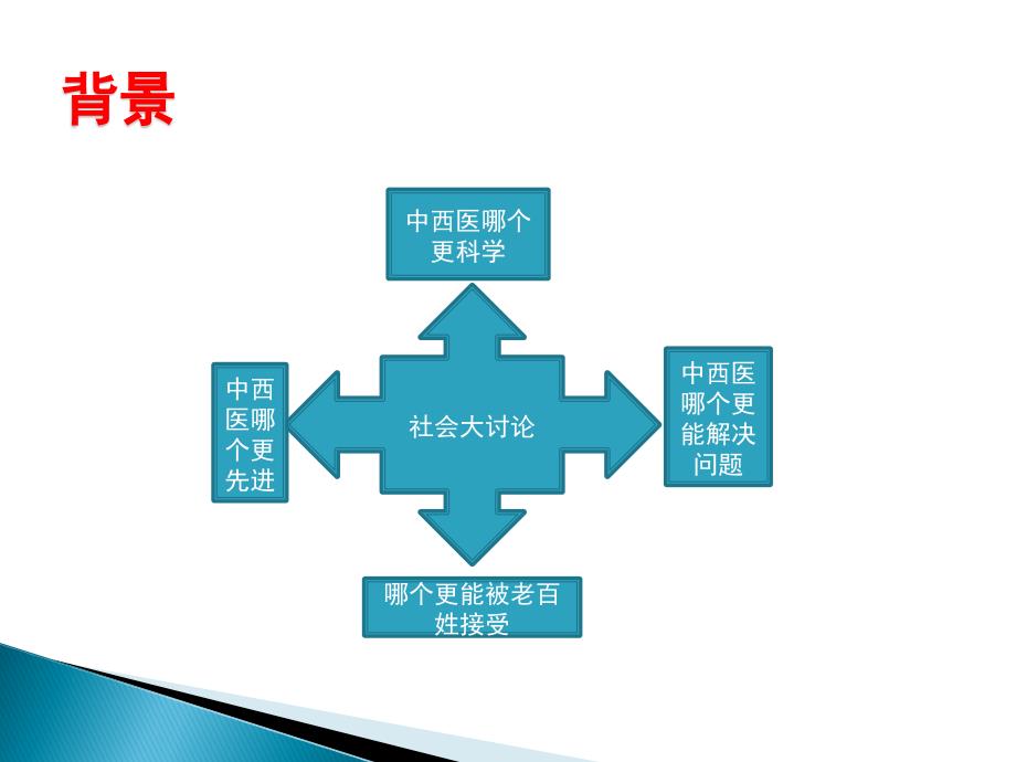 现代中医诊断和西医诊断比较与思考_第2页