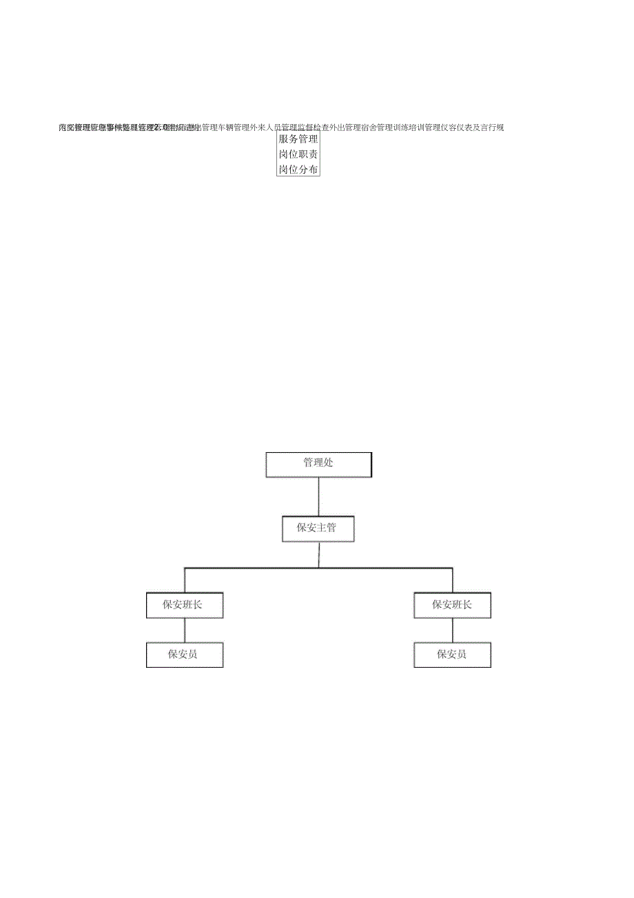 保安管理规定_第2页