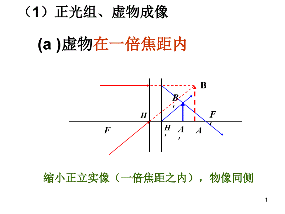 几何光学作图作图题库和讲解_第1页