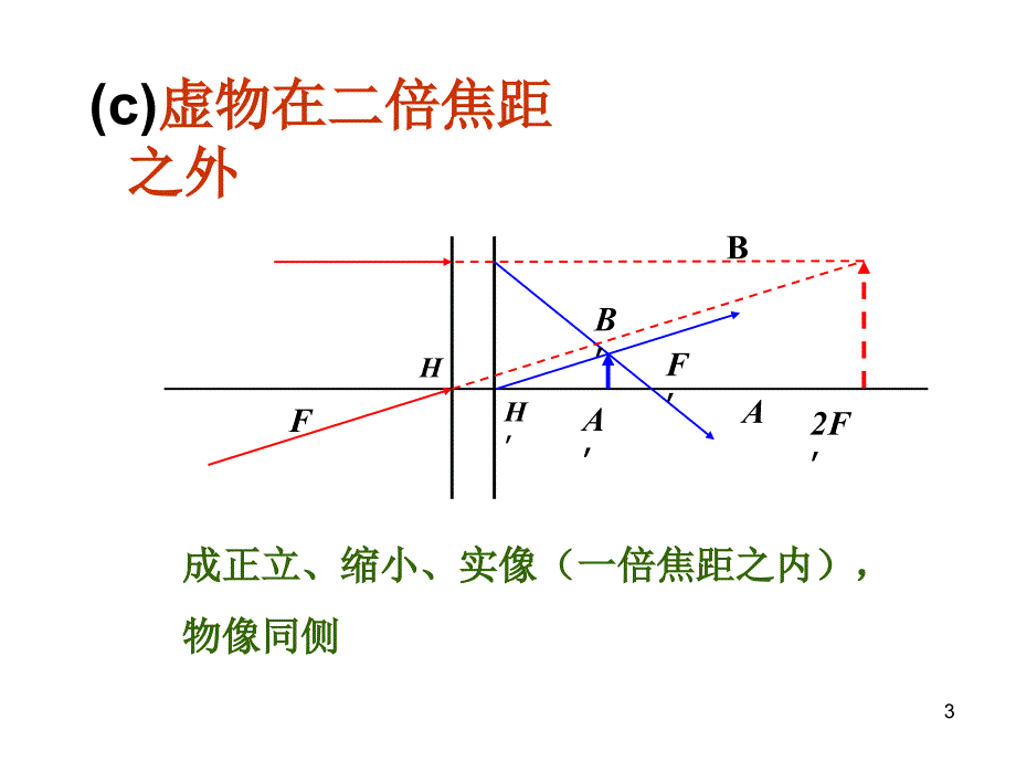 几何光学作图作图题库和讲解_第3页