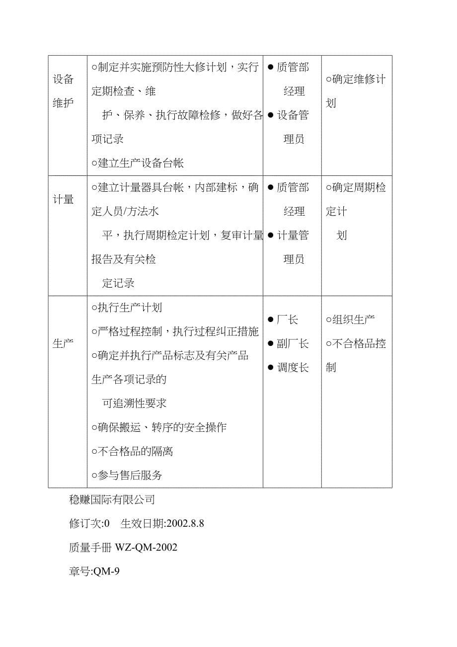 质量手册管理职责和权限_第5页