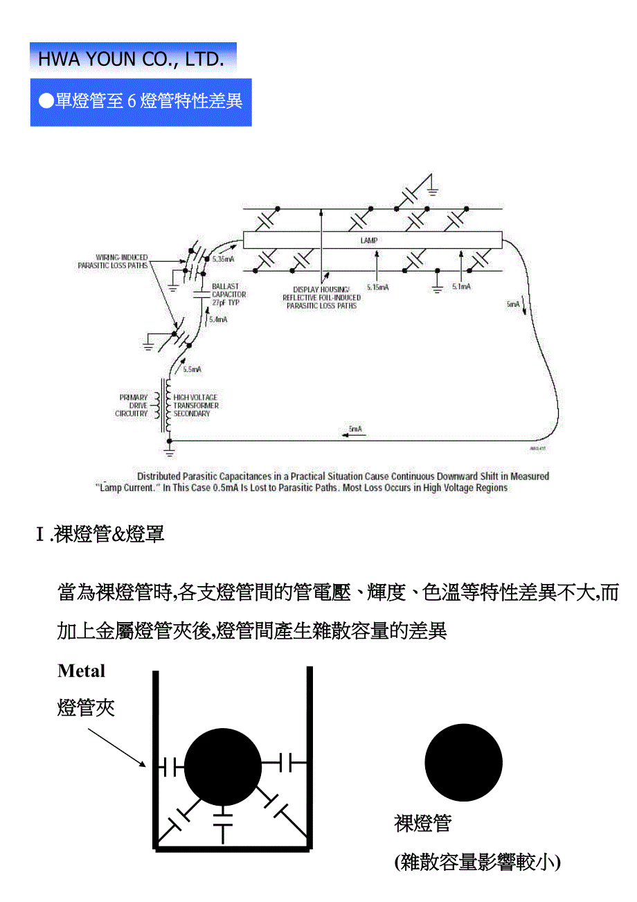 灯管特性&amp;驱动方式说明.doc_第2页