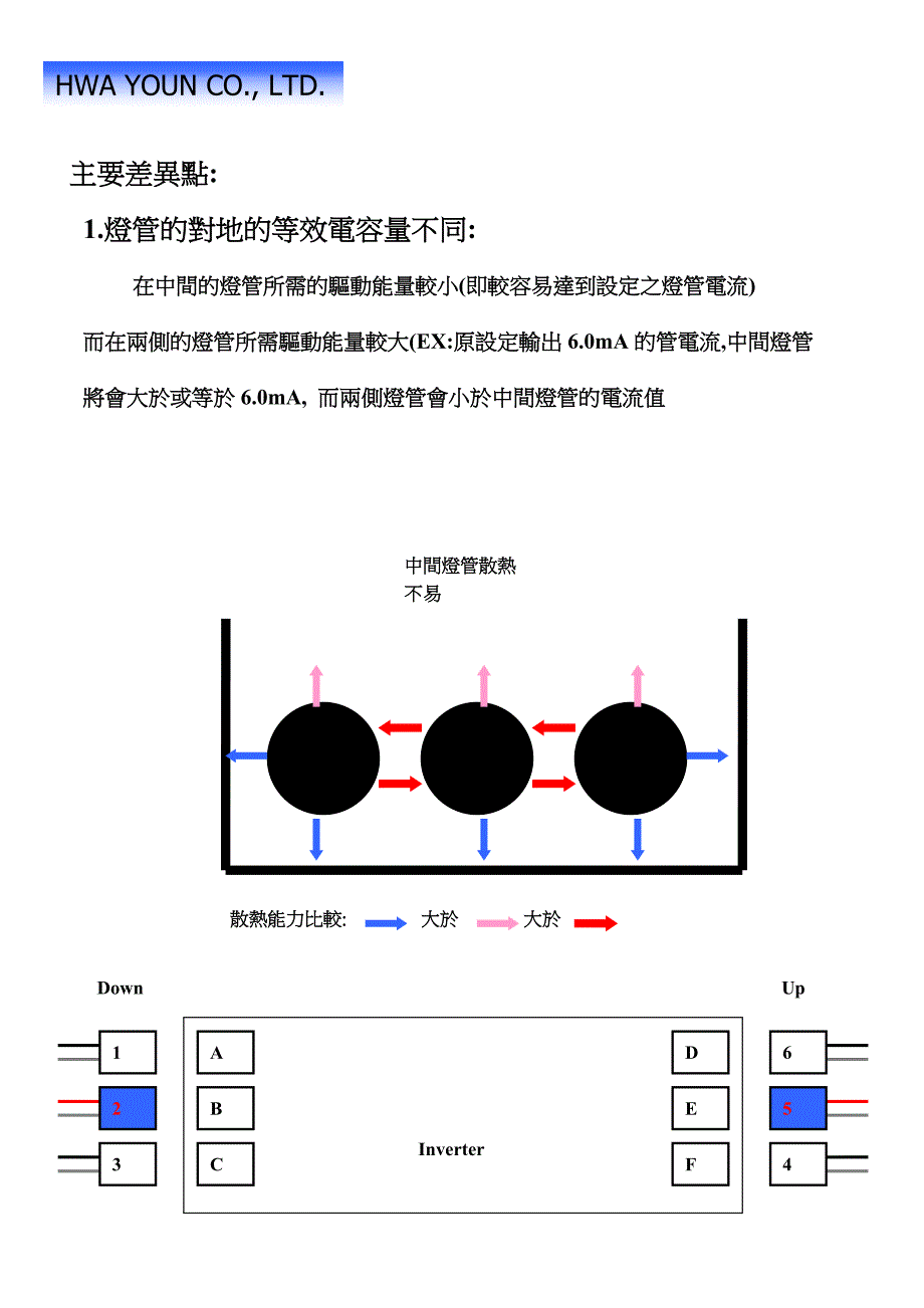 灯管特性&amp;驱动方式说明.doc_第4页