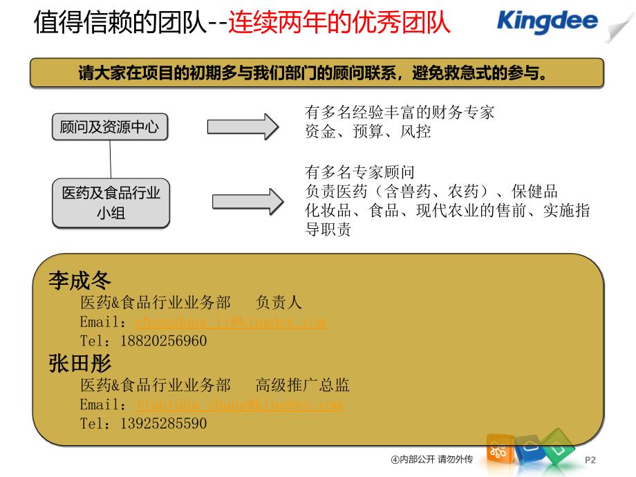 医药行业整体解决方案ppt课件_第2页