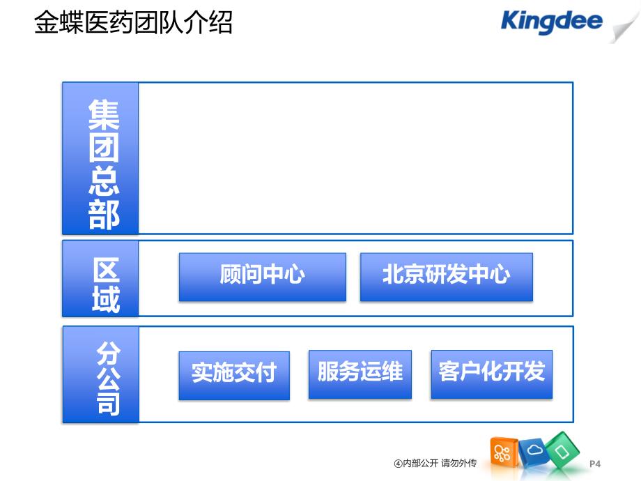 医药行业整体解决方案ppt课件_第4页