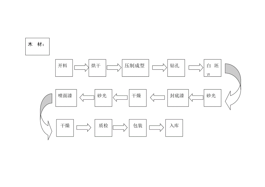 鸿基TC-920学生课桌椅产品技术资料说明.doc_第4页