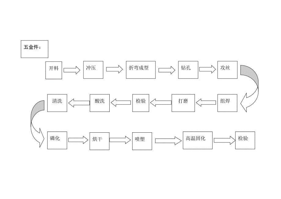 鸿基TC-920学生课桌椅产品技术资料说明.doc_第5页