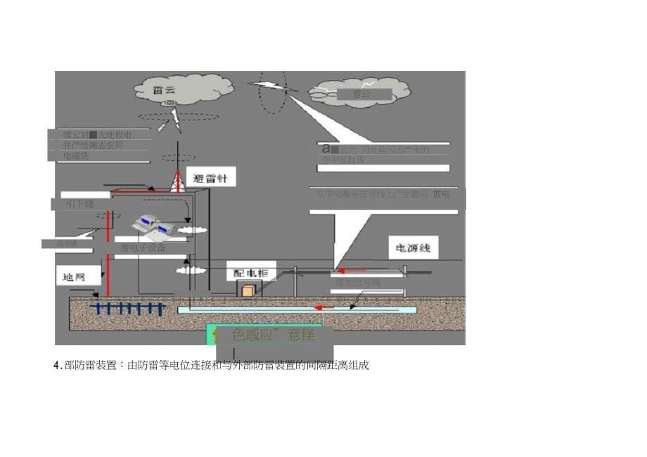 防雷防静电知识点汇总_第5页