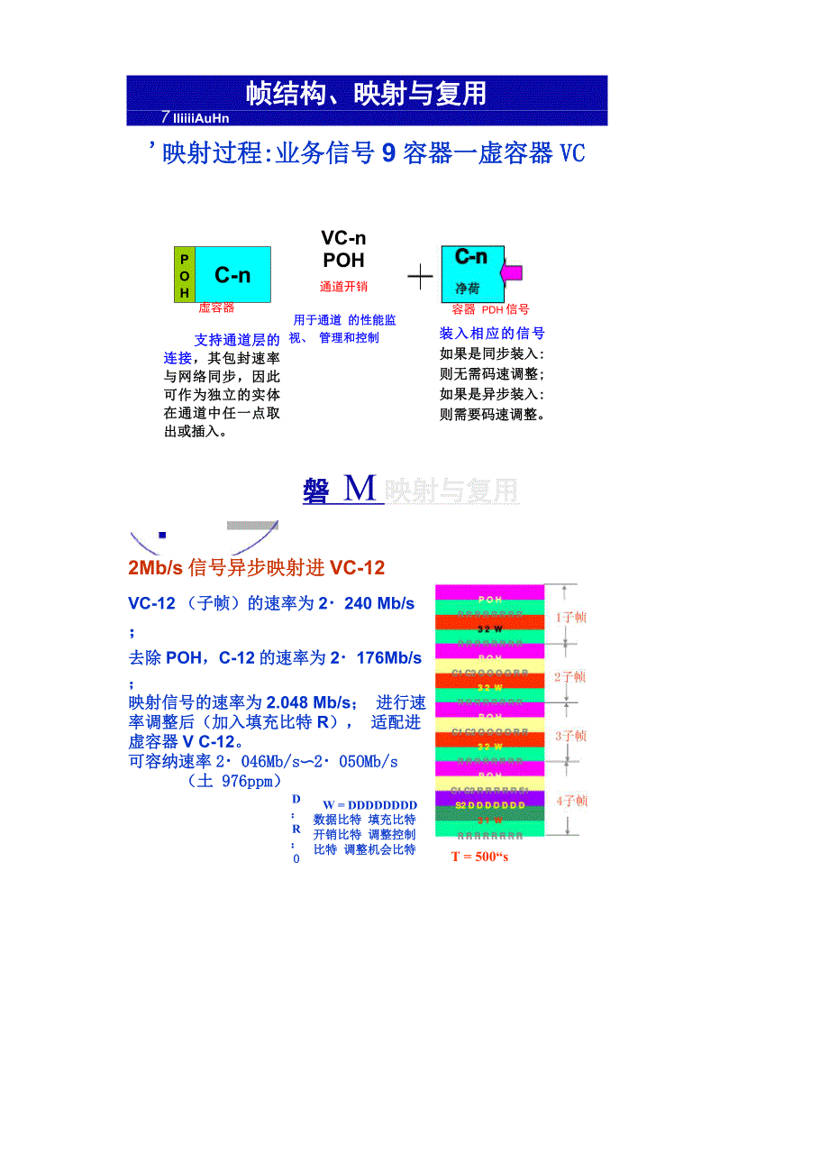 SDH交叉复用等原理_第3页