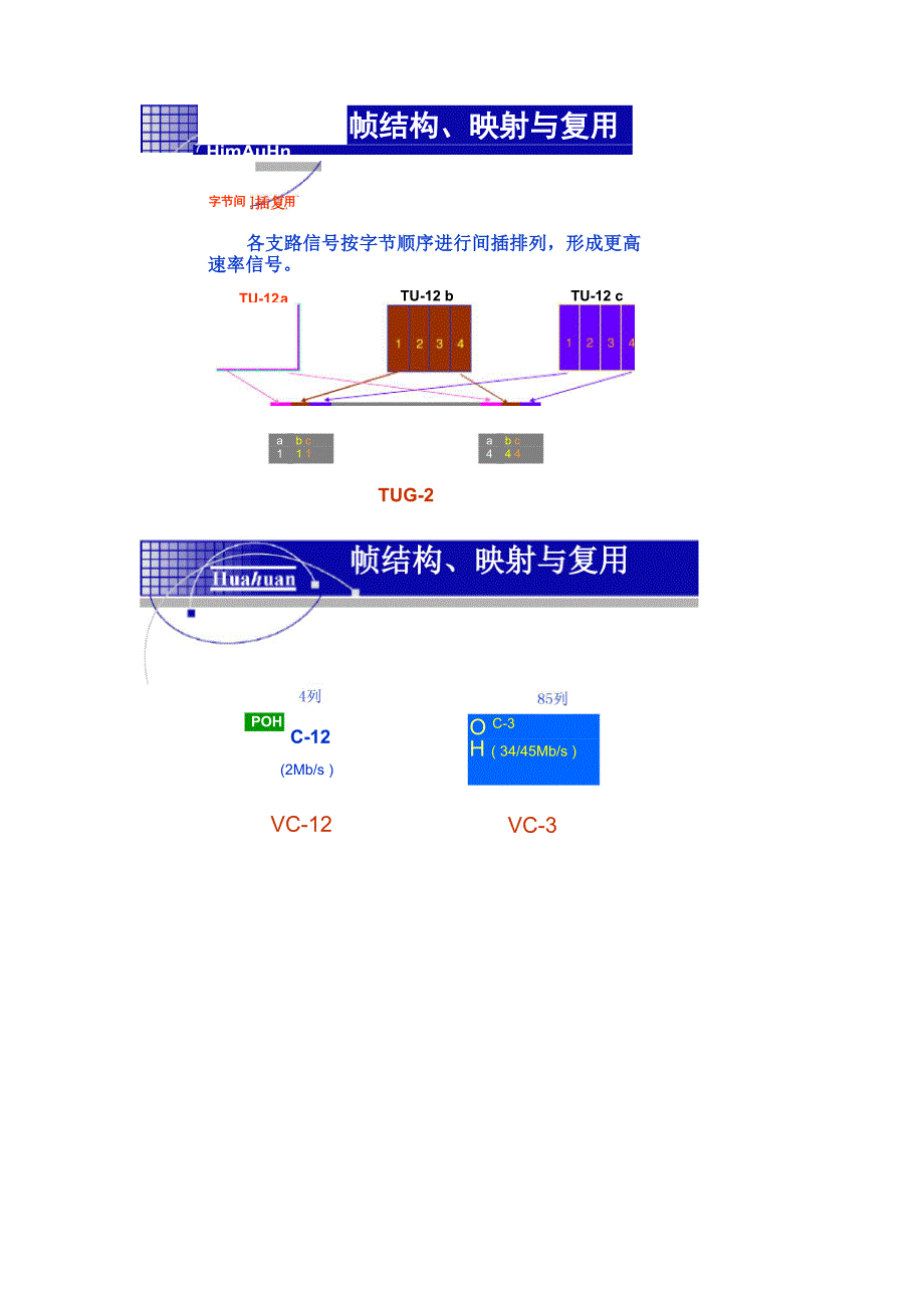 SDH交叉复用等原理_第4页