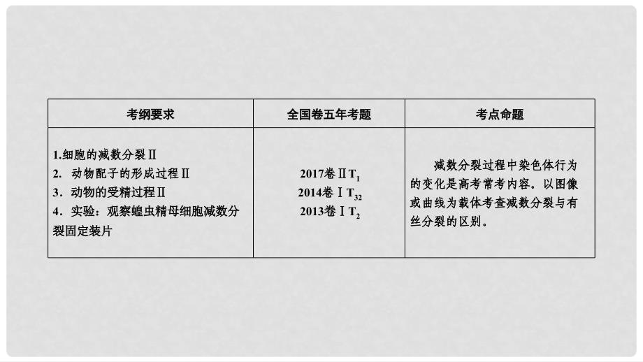 高考生物一轮总复习 第四单元 细胞的生命历程 第2讲 减数分裂和受精作用课件 新人教版必修1_第2页