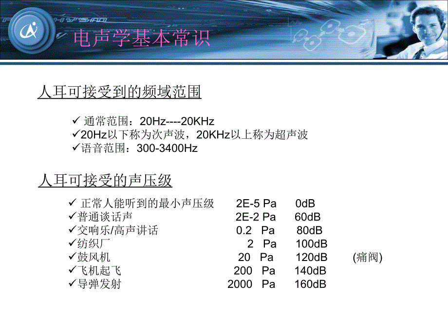 手机用SPEAKER、RECEIVER 基本知识讲座_第3页