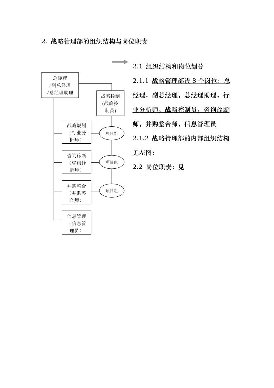 战略管理部管理制度与职能工作流程（第二版）（DOC 75）_第4页