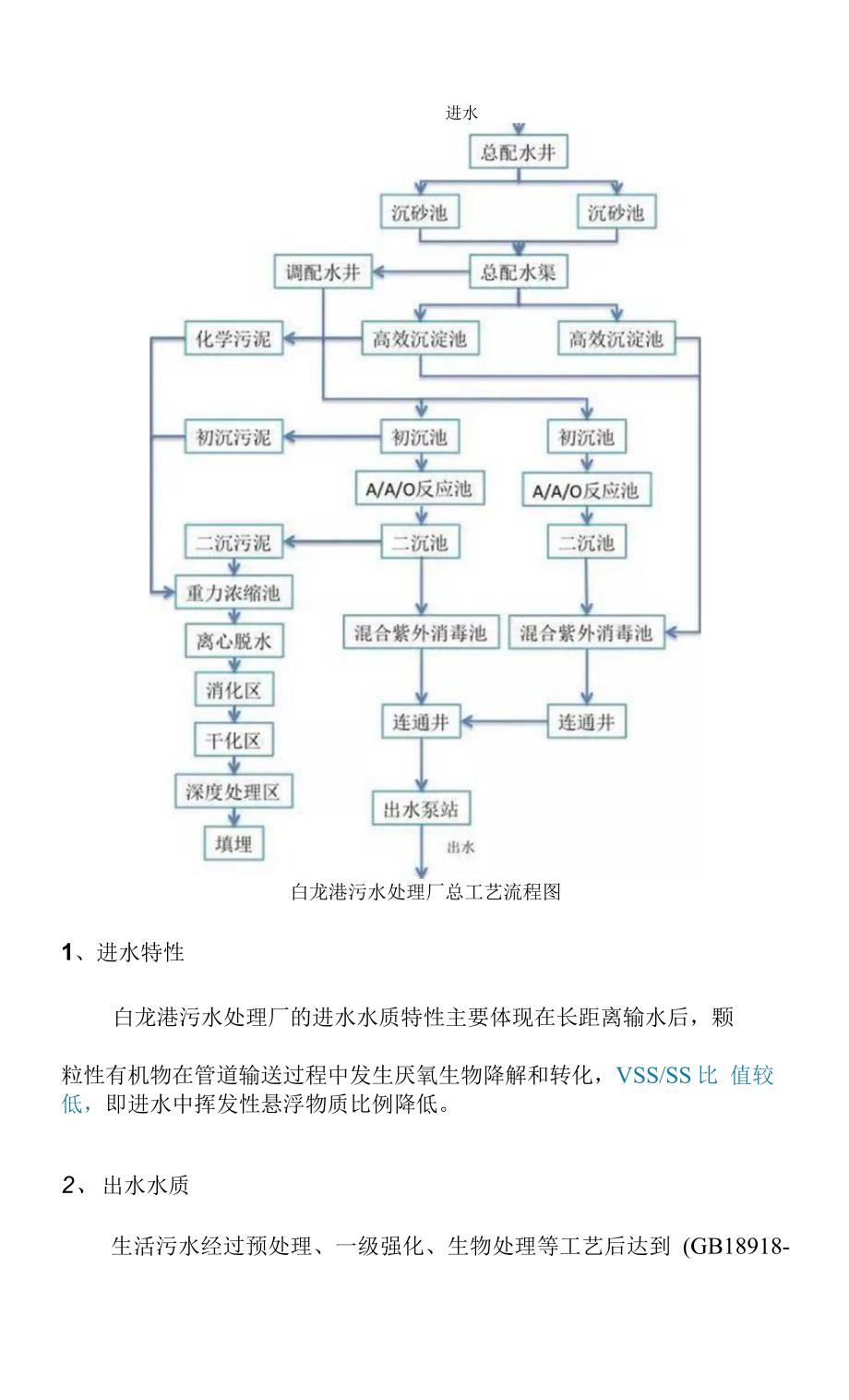 亚洲最大污水处理厂——白龙港污水处理厂处理工艺介绍.docx_第2页