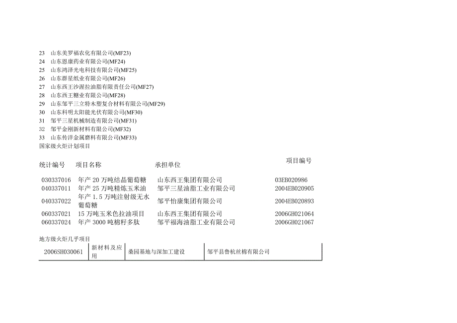 高新技术企业报表编号.doc_第2页