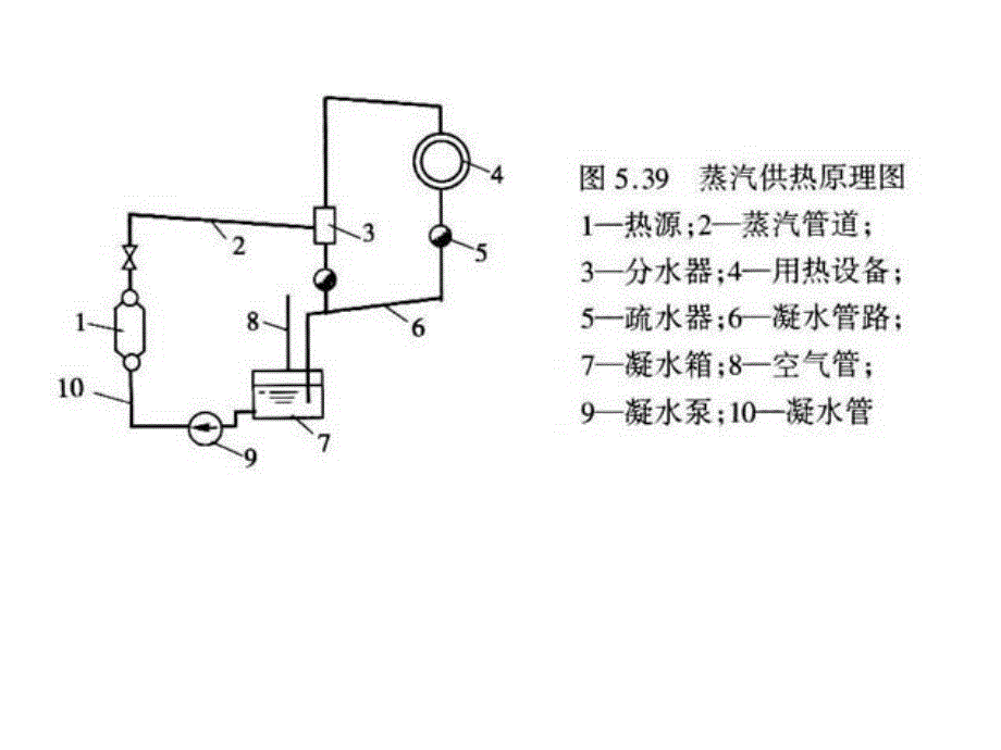 蒸汽在制冷方面的应用_第3页