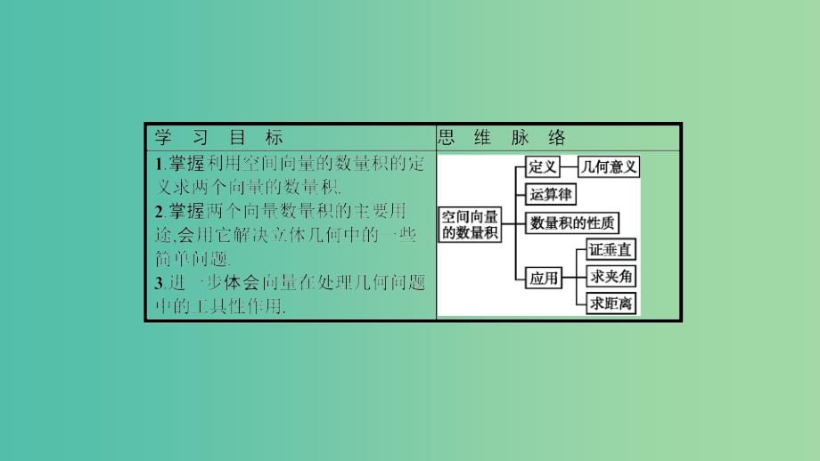 2019高中数学 第二章 空间向量与立体几何 2.2 空间向量的运算（第2课时）空间向量的数量积课件 北师大版选修2-1.ppt_第2页