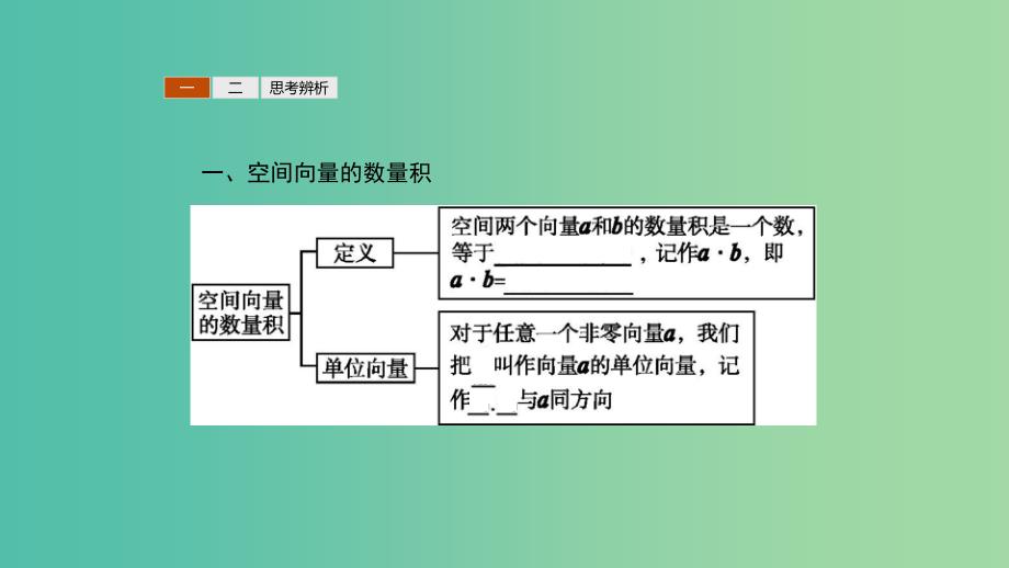 2019高中数学 第二章 空间向量与立体几何 2.2 空间向量的运算（第2课时）空间向量的数量积课件 北师大版选修2-1.ppt_第3页