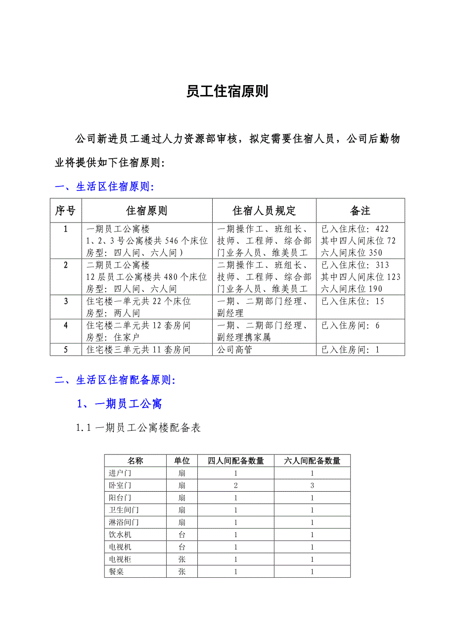 员工住宿重点标准_第1页