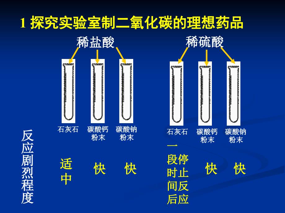 二氧化碳实验室的制取_第4页