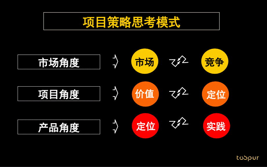 中华企业杭州章家坝地块定位提报125p_第4页