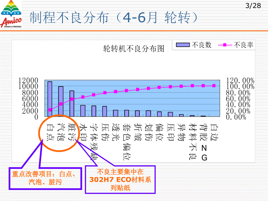 制程改善方案课件.ppt_第4页