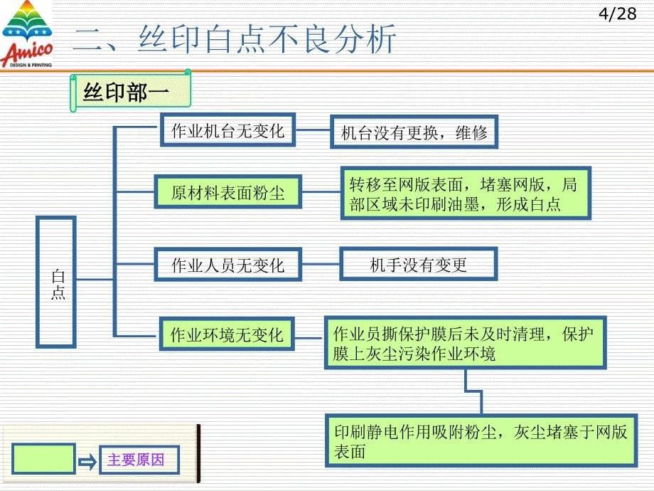 制程改善方案课件.ppt_第5页