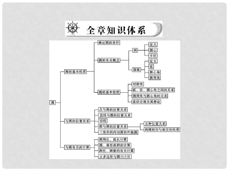 广东省中考数学总复习 第二部分 第五章第1讲 第1课时 圆的基本性质课件（含10 11真题和12预测试题）_第2页