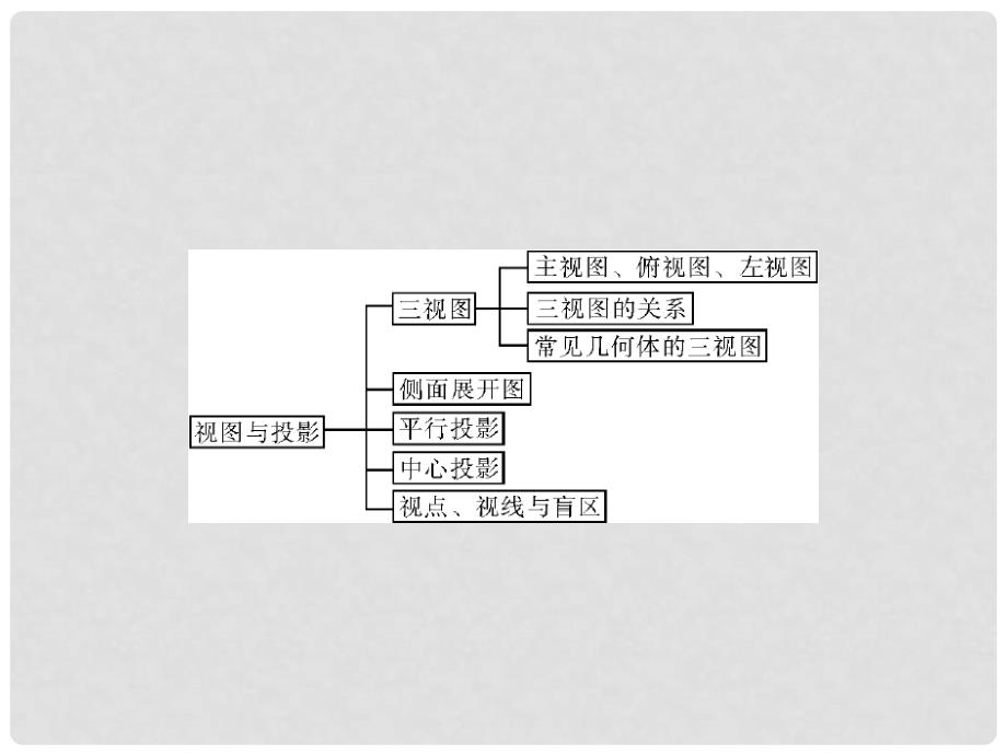 广东省中考数学总复习 第二部分 第五章第1讲 第1课时 圆的基本性质课件（含10 11真题和12预测试题）_第3页