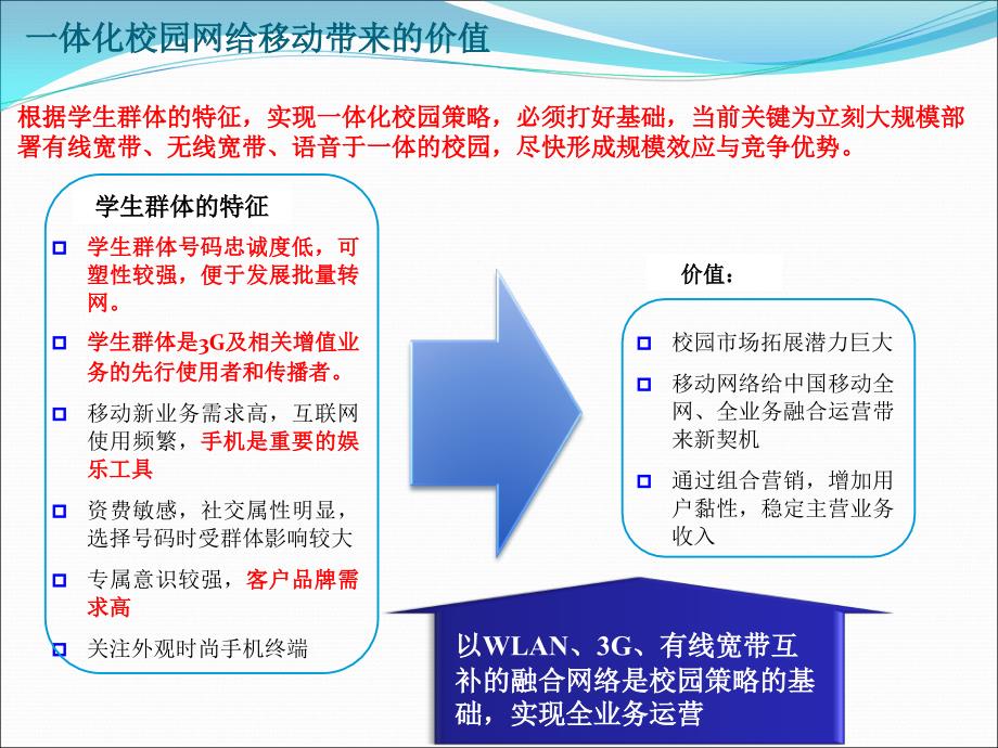 有线无线一体化网络方案课件_第4页