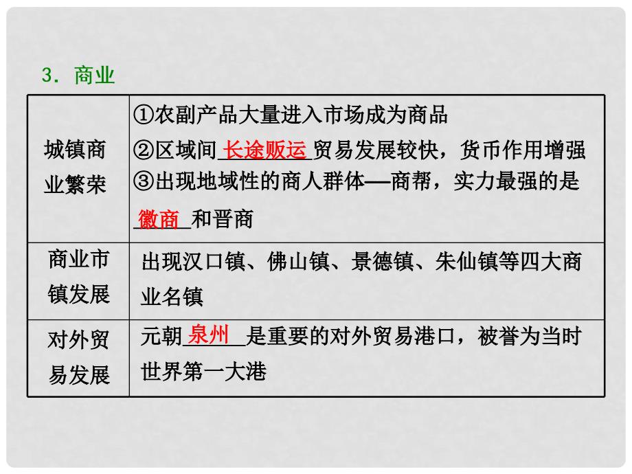 高三历史一轮复习 第一编 中国古代史 第一板块 第四单元 中华文明的转型—元明清（1840年前）时期 第9讲 元明清时期的经济课件 新人教版_第3页