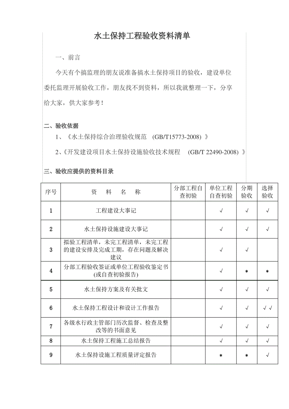 水土保持工程验收资料清单_第1页