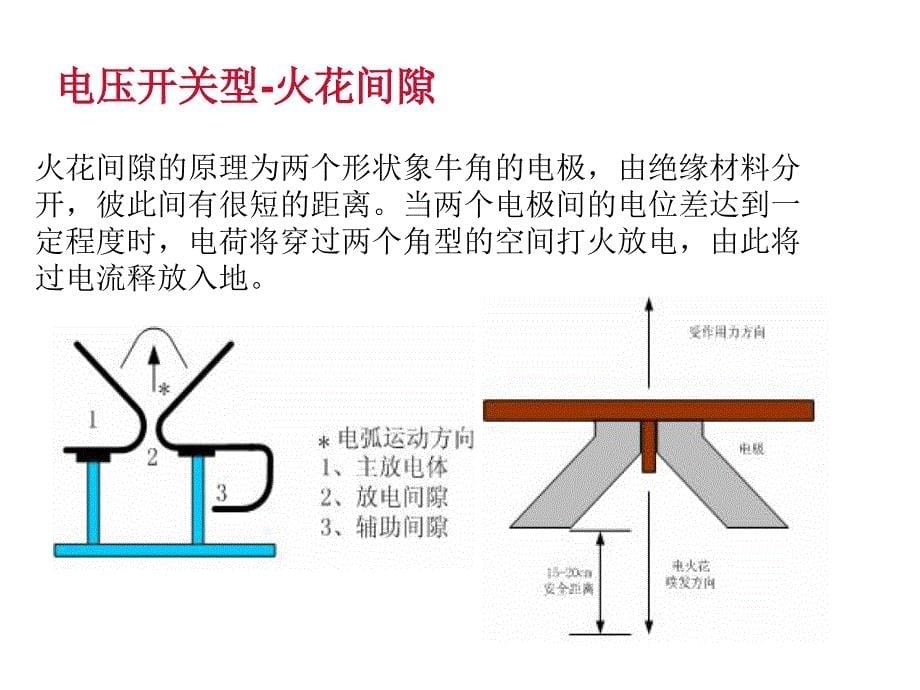 低压配电系统电涌保护器简介_第5页