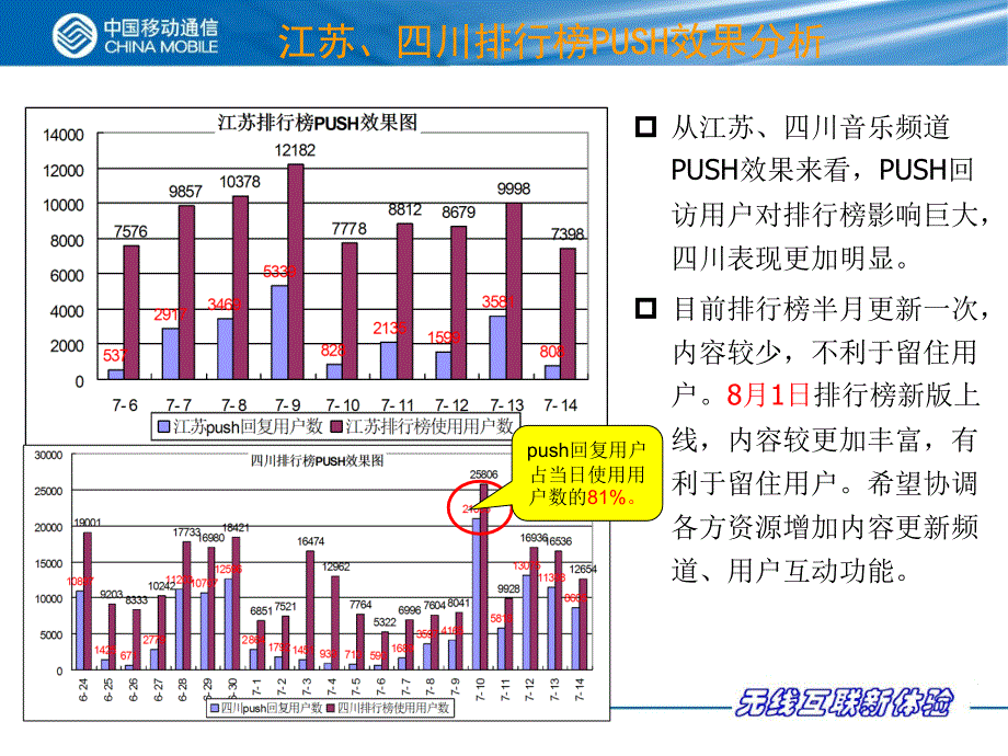 运营中心深度运营营销实践_第4页