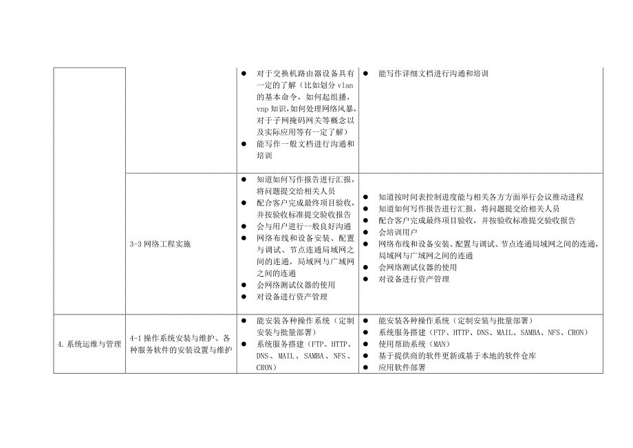 网络技术专业工作任务与职业能力分析_第4页