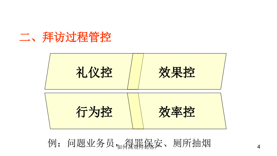 如何高效拜访客户课件_第4页