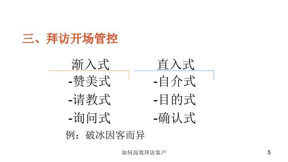 如何高效拜访客户课件_第5页