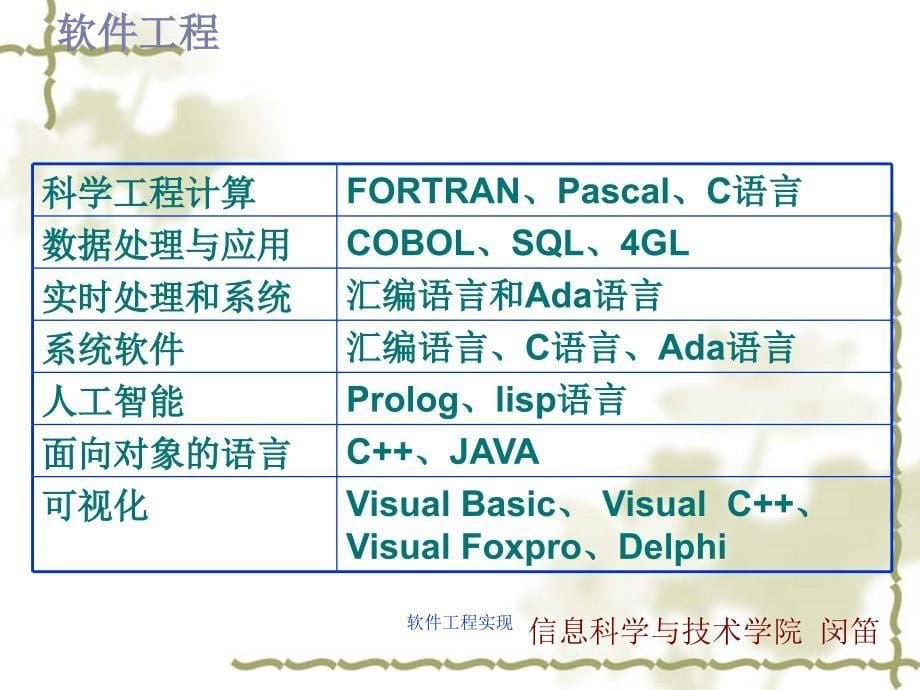 软件工程实现课件_第5页