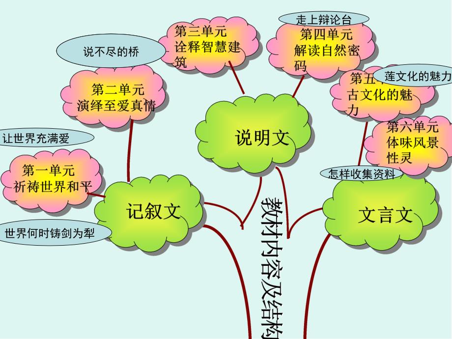 精品教学课件：芦花荡_第2页