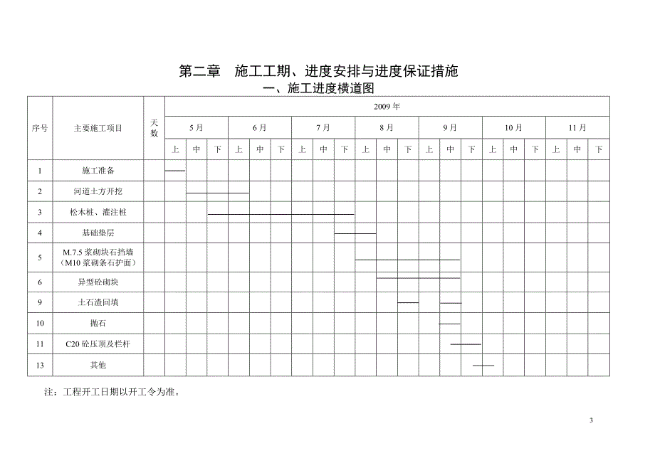 施组设计184689176.doc_第3页