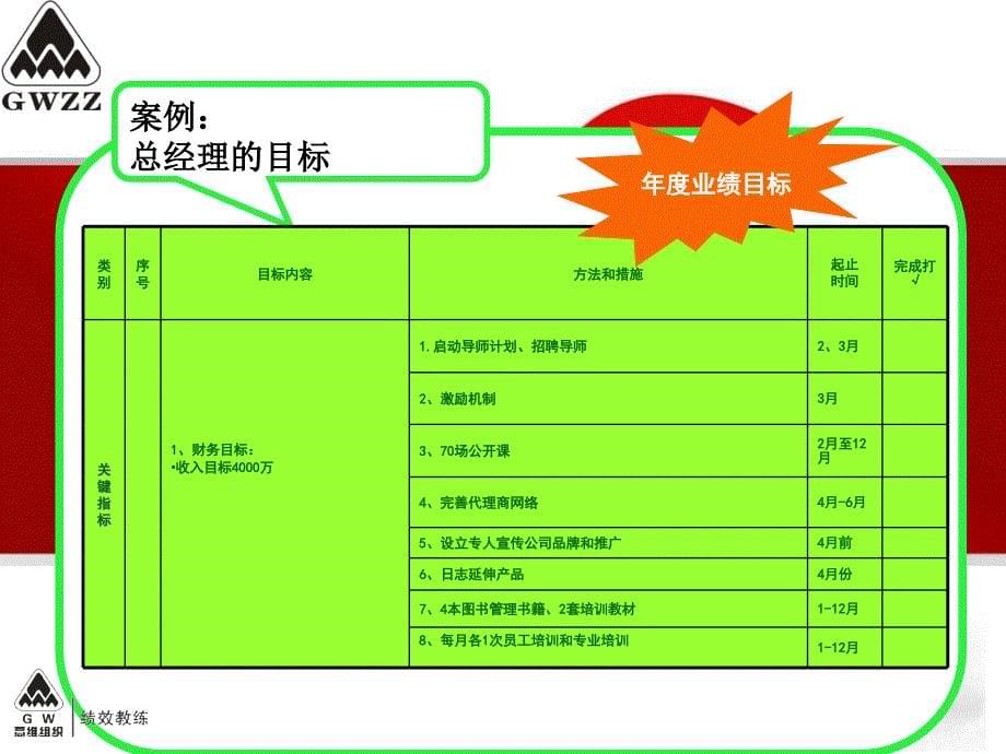 行动日志使用范本_第5页